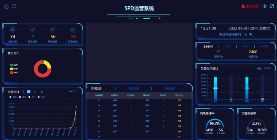 智能防雷在線監(jiān)測系統(tǒng) 智能防雷在線監(jiān)測系統(tǒng)